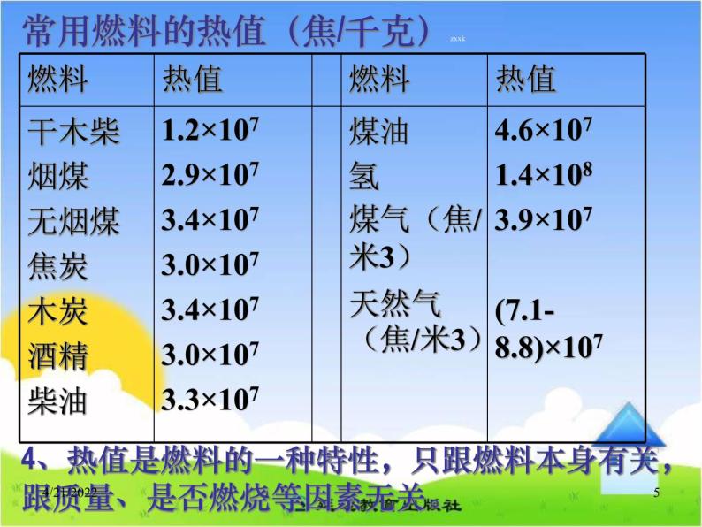 14.2《热机的效率》参考课件05