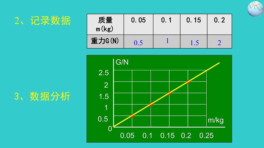 2022年人教版八年級(jí)物理下冊(cè)第7章第3節(jié)重力課件 (3)第8頁
