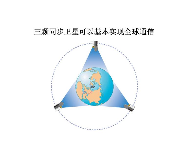 教科版九年级下册物理课件 10.3改变世界的信息技术 课件04