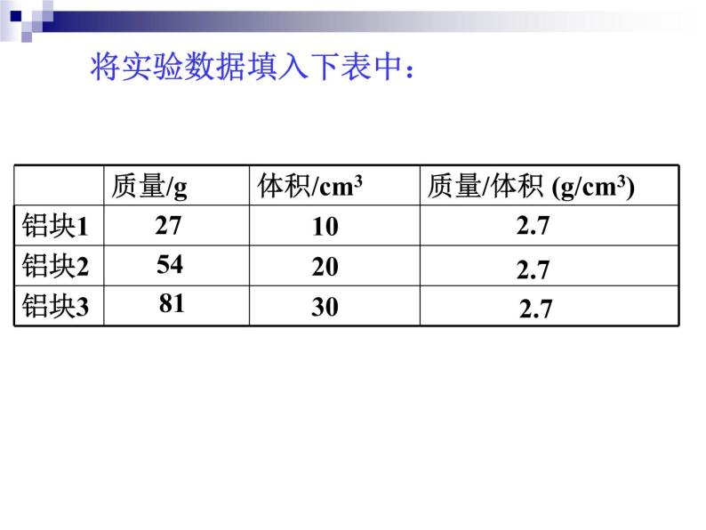 苏科版八年级下册物理 6.3物质的密度 课件03