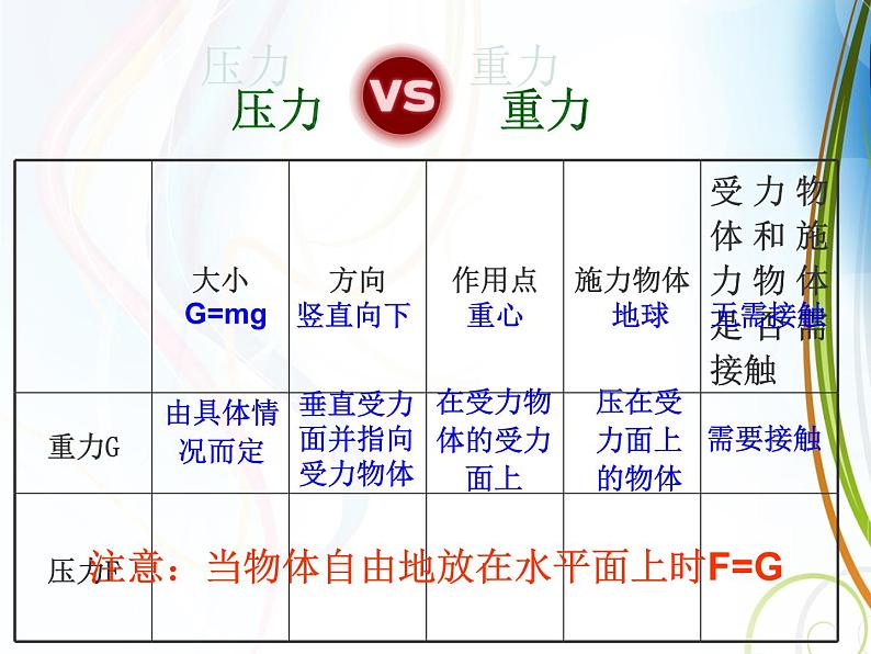 苏科版八年级下册物理 10.1压强 课件第4页