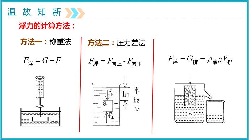 10-2阿基米德原理(第二课时)人教版物理八年级下册课件PPT第3页