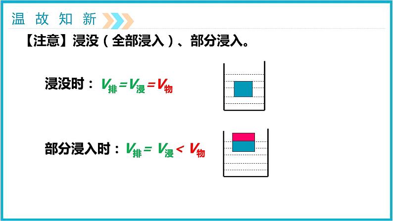 10-2阿基米德原理(第二课时)人教版物理八年级下册课件PPT第4页