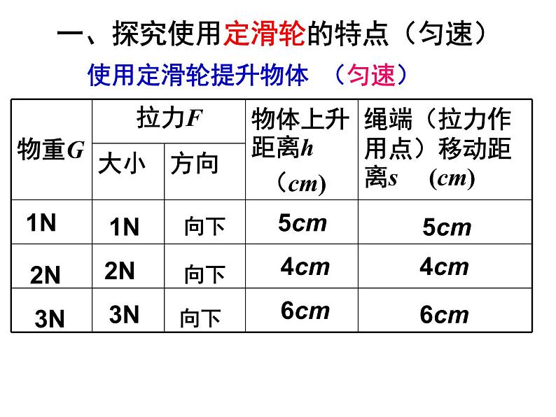2022年北师大版八年级物理下册第9章第2节滑轮课件 (5)07