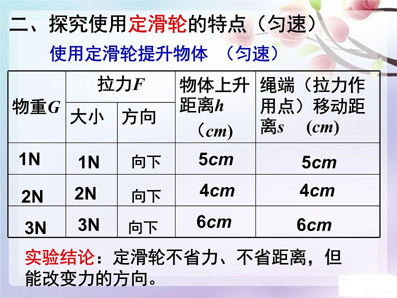 2022年北师大版八年级物理下册第9章第2节滑轮课件 (2)第8页
