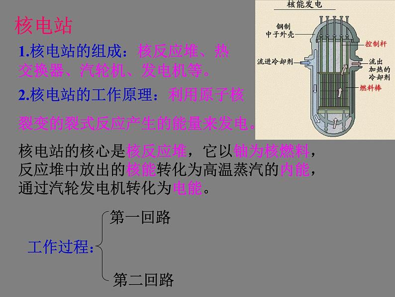 2022年苏科版九年级物理第18章第2节核能课件 (2)第7页