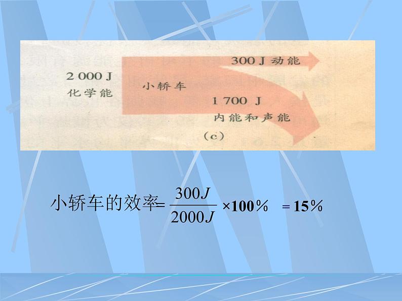 2022年苏科版九年级物理第18章第5节能源与可持续发展课件 (4)第8页