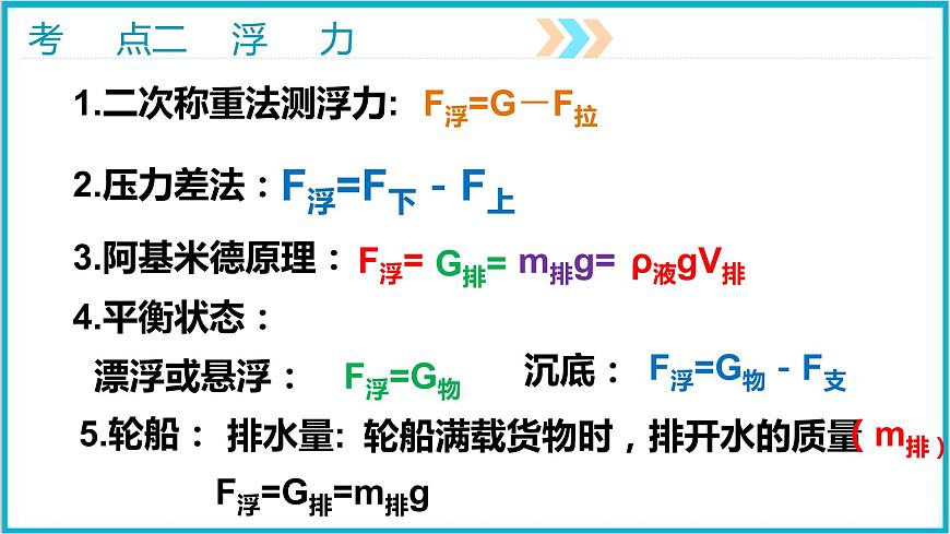 2022年中考專題復(fù)習(xí)課件——力學(xué)三（壓強(qiáng)、浮力計(jì)算）第8頁