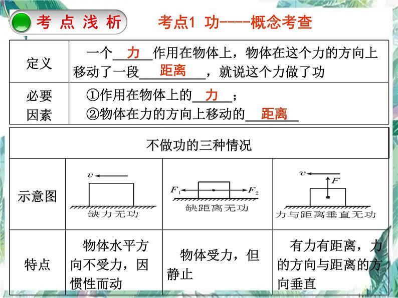 中考复习 功、功率和机械效率 含全国中考物理真题 完整版课件PPT02