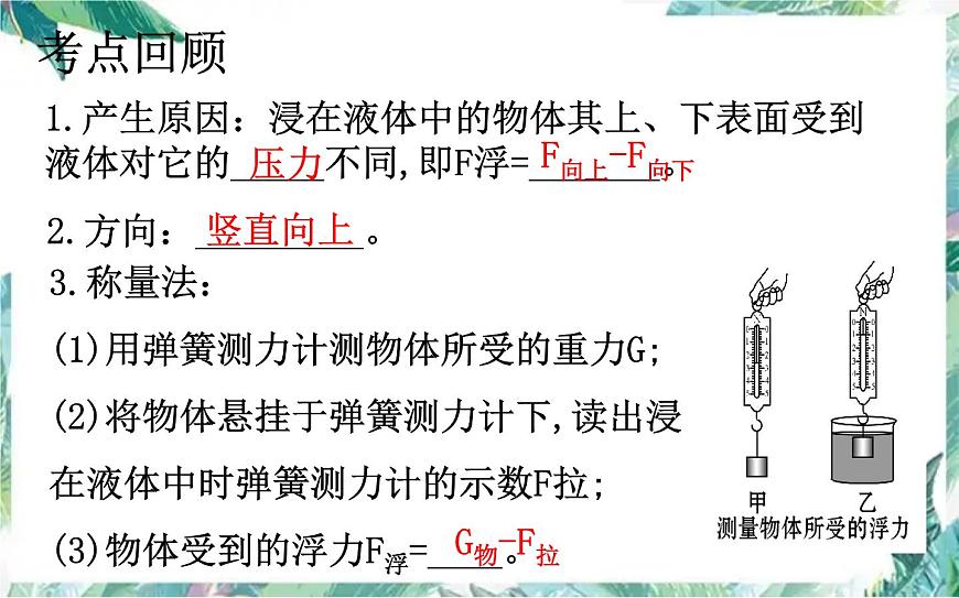中考復(fù)習(xí)第十章浮力 優(yōu)質(zhì)課件第3頁(yè)