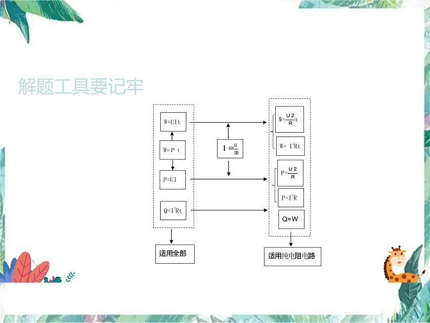 中考物理復(fù)習(xí) 電學(xué)計(jì)算 優(yōu)質(zhì)課件第3頁(yè)