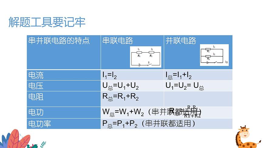 中考物理復習 《電學計算題中考專題復習》優(yōu)質(zhì)課件 八種題型第2頁