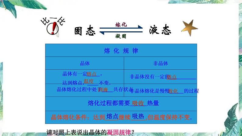 2022年中考物理复习课件第三章 物态变化专题 后附中考预测题第7页