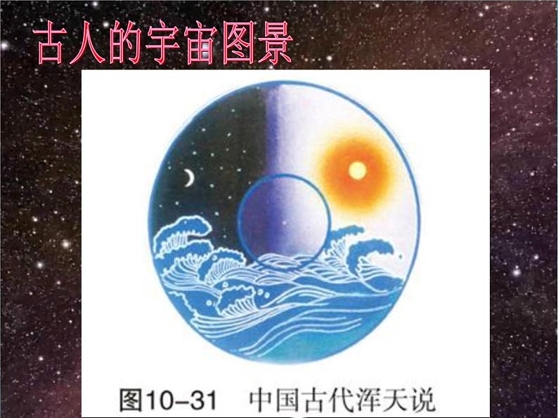 粤沪版八下物理 10.4 飞出地球 课件第3页