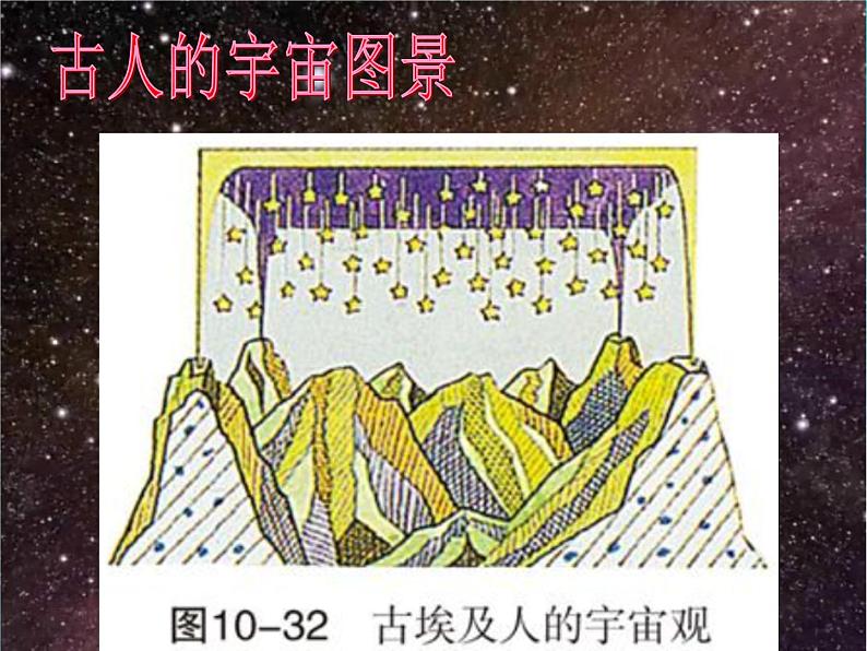 粤沪版八下物理 10.4 飞出地球 课件第4页