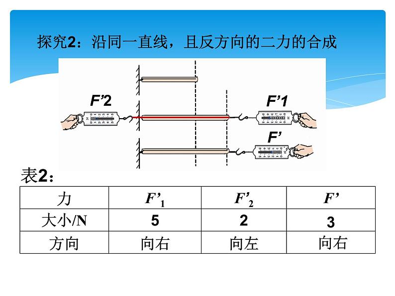北师大版八下物理 7.4同一直线上二力的合成 课件08