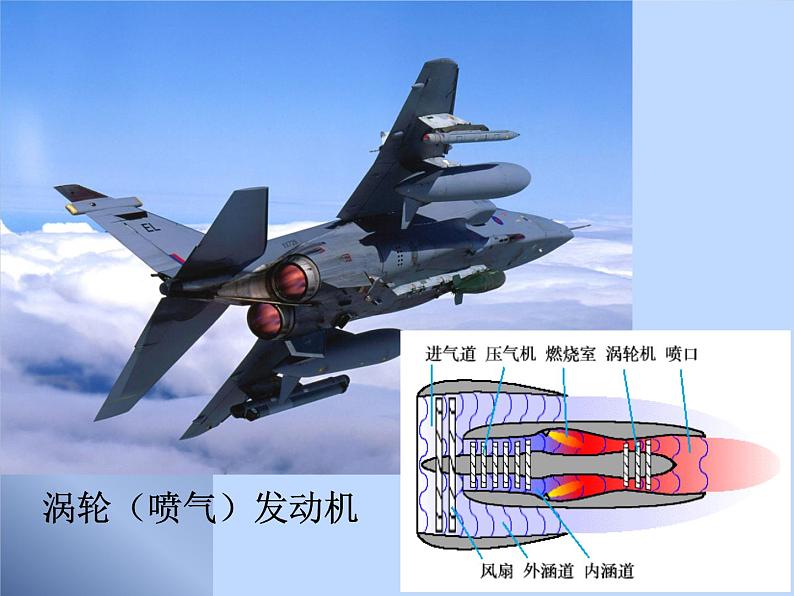 北师大版九年级全册物理 10.4 热机 课件07