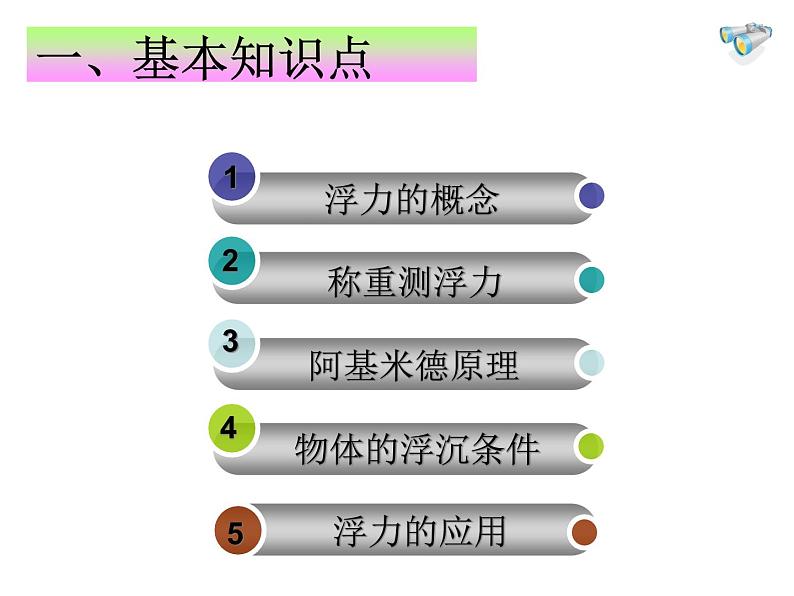 苏科版八下物理 10.4浮力 复习 课件02