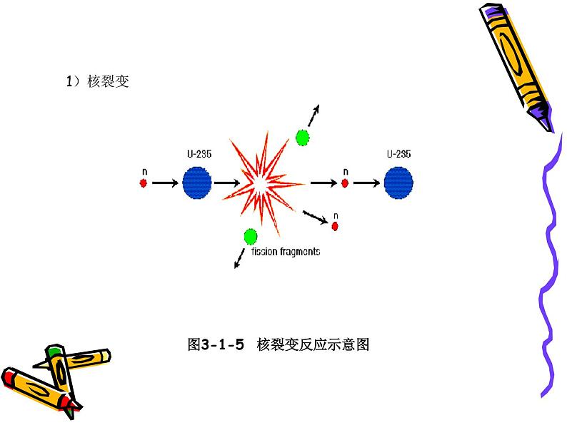 苏科版九下物理 18.2核能 课件第3页