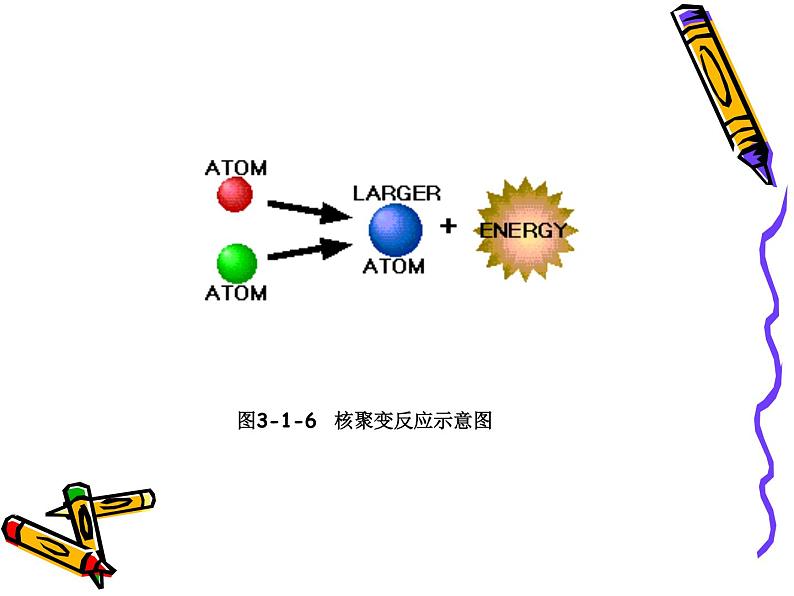苏科版九下物理 18.2核能 课件第5页