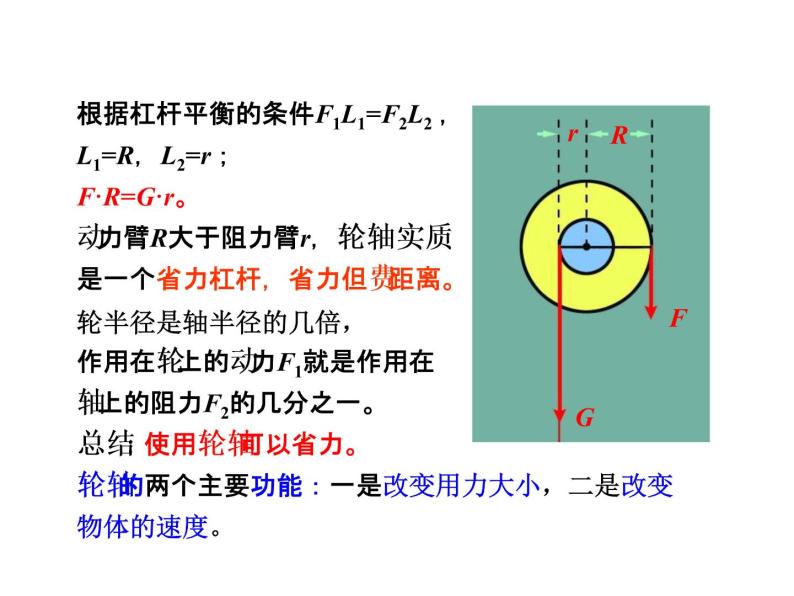 教科版八下物理  11.5 改变世界的机械 课件06