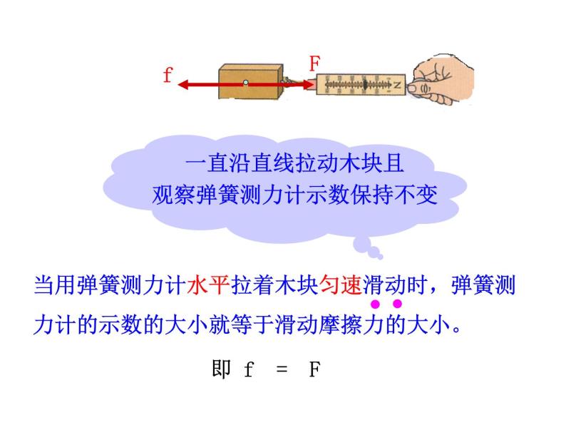 苏科版八下物理 8.3摩擦力 课件06