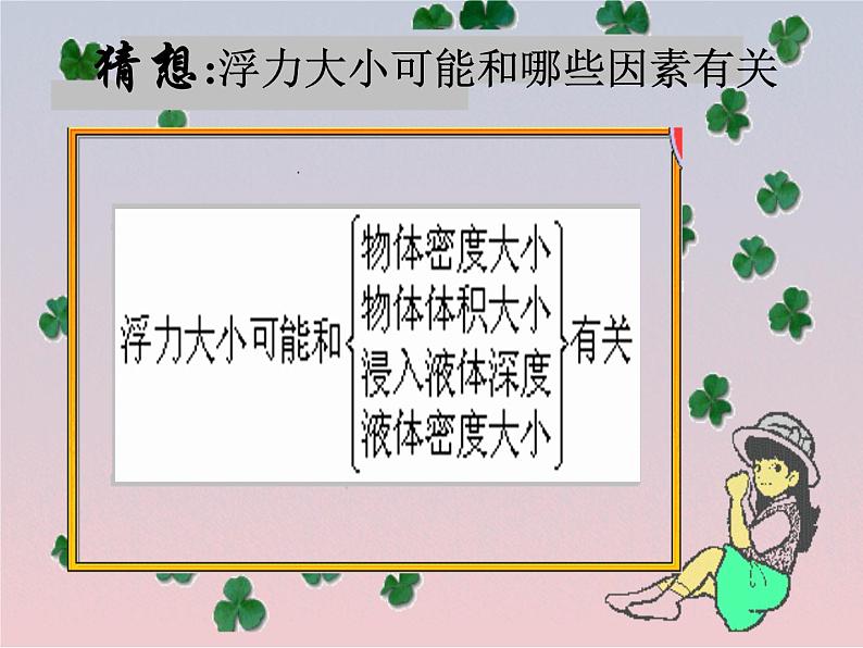 教科版八下物理 10.3 浮力的大小 课件第4页