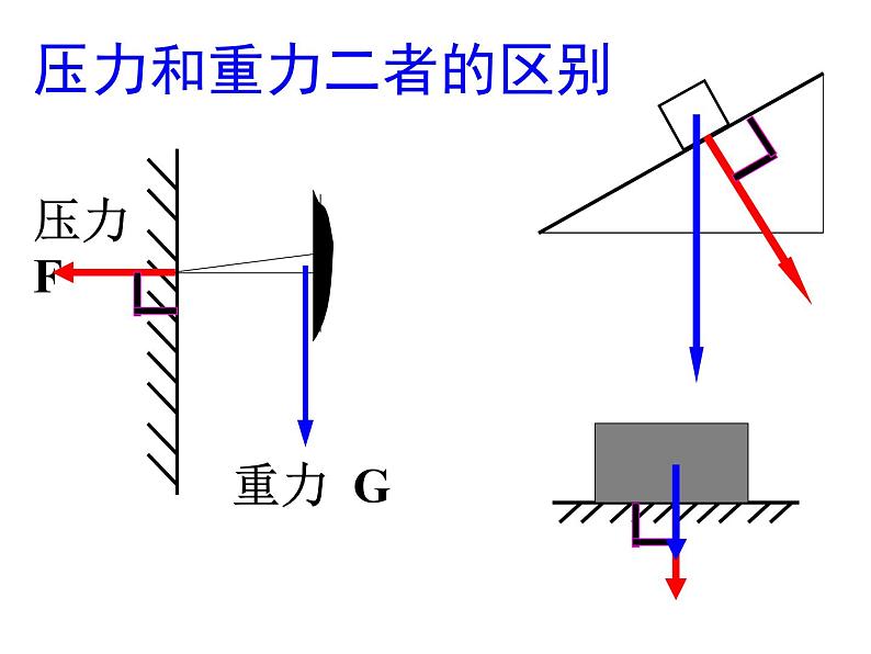 粤教版八年级下册物理 8.1 认识压强 课件第4页