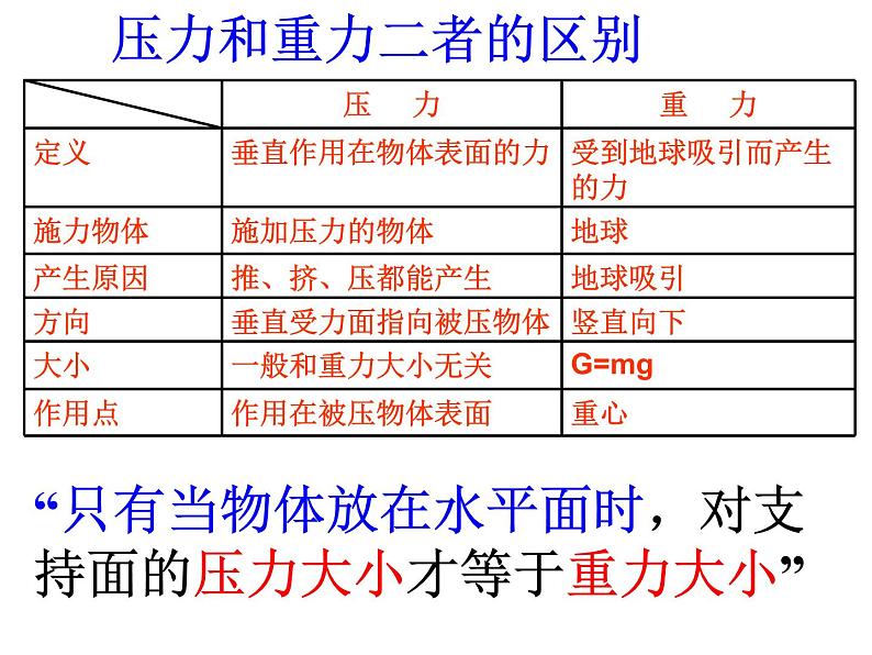 粤教版八年级下册物理 8.1 认识压强 课件第5页