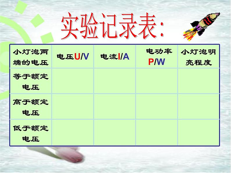 测量小灯泡的电功率#课件PPT第8页