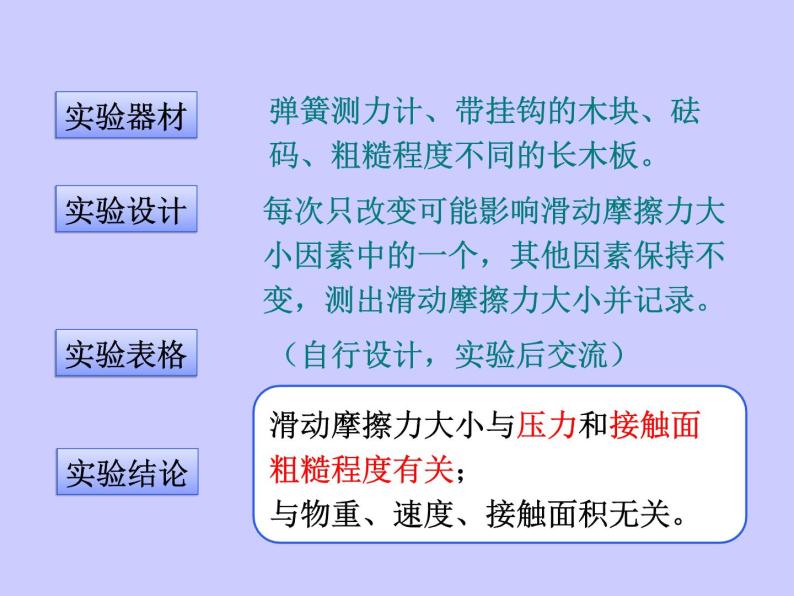 苏科版八年级下册物理 8.3摩擦力 课件08