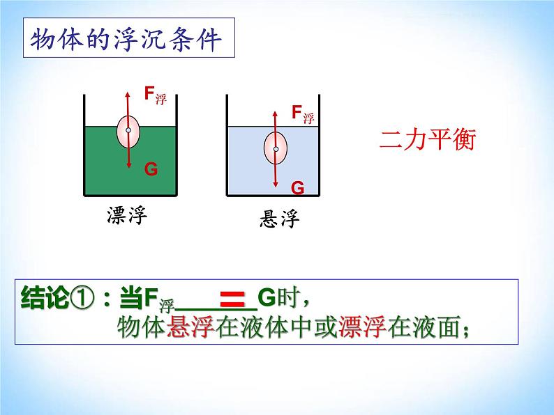 粤教版八年级下册物理 9.3 研究物体的浮沉条件 课件第4页