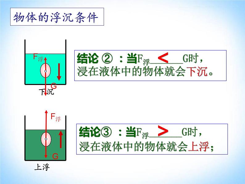 粤教版八年级下册物理 9.3 研究物体的浮沉条件 课件第5页