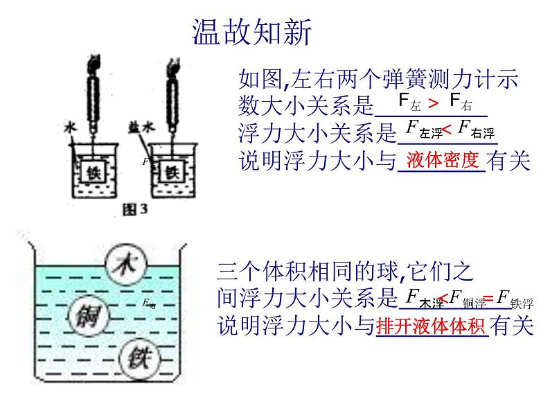 粤教版八年级下册物理 9.2 阿基米德原理 课件第2页