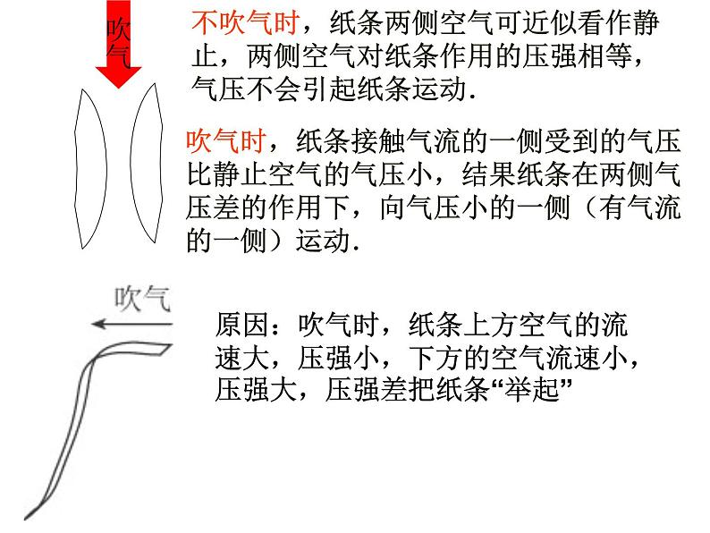 粤教版八年级下册物理 9.4 神奇的升力 课件第6页