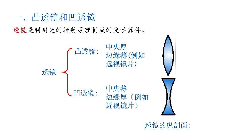 八年级上册透镜课件PPT第3页
