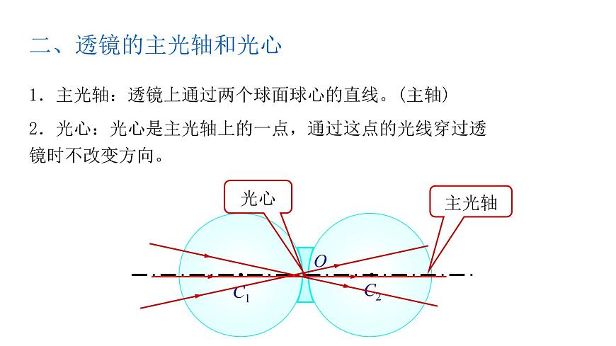 八年級(jí)上冊(cè)透鏡課件PPT第6頁(yè)