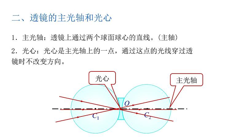 八年级上册透镜课件PPT第6页