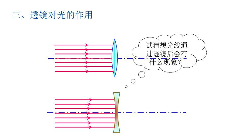 八年级上册透镜课件PPT第7页