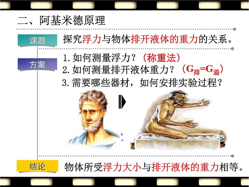 苏科版八年级下册物理 10.6综合实践活动 课件04