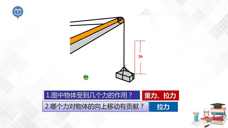4.2 机械功(第1课时)课件第5页