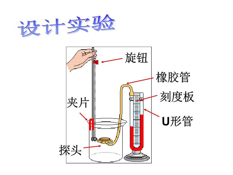 教科版八下物理 9.2 液体的压强 课件第6页