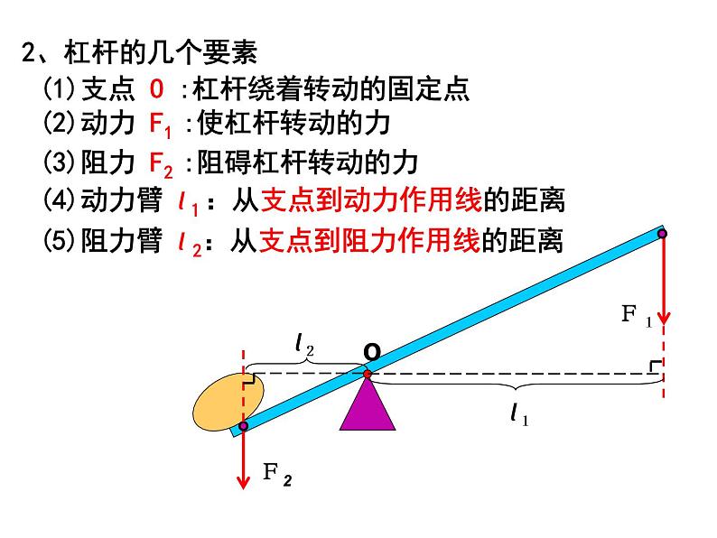 教科版八下物理 11.1 杠杆 课件第5页