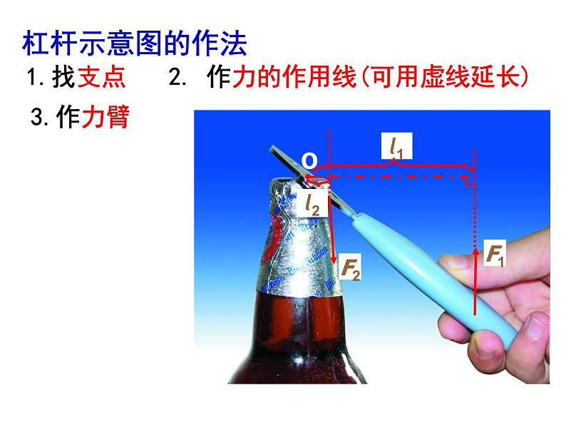 教科版八下物理 11.1 杠杆 课件第6页