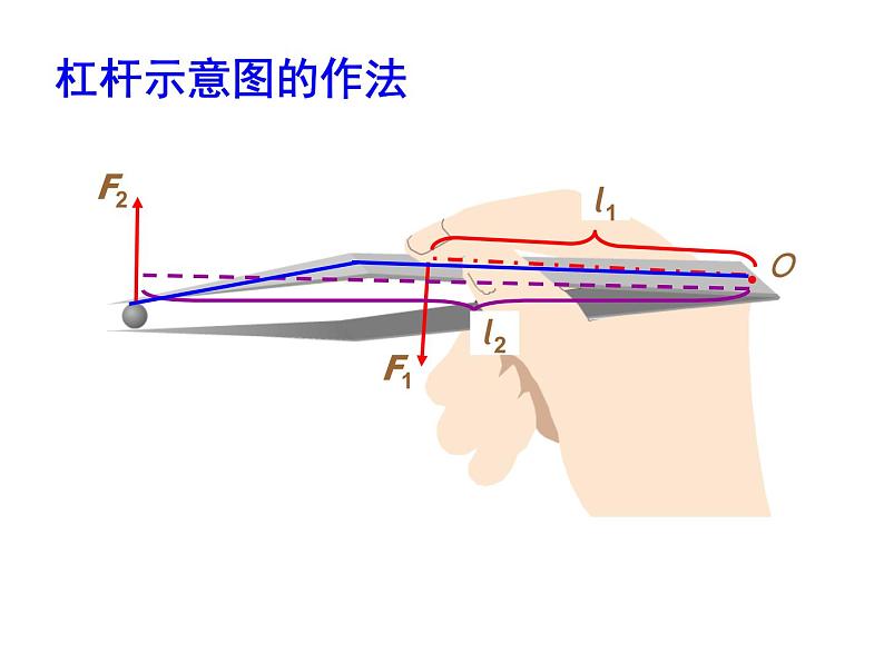 教科版八下物理 11.1 杠杆 课件第7页