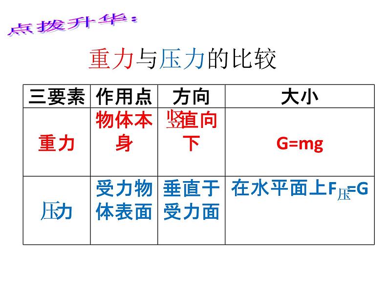 苏科版八年级下册物理 10.1压强 课件第4页