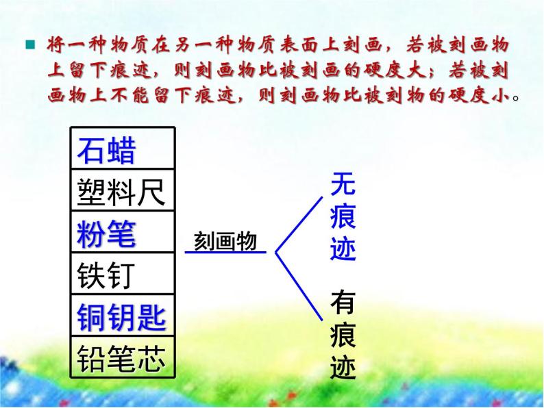 苏科版八年级下册物理 6.5物质的物理属性 课件04