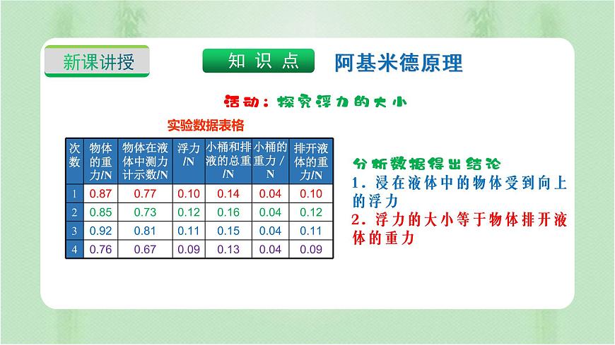 第9-2課阿基米德原理-八年級(jí)物理下冊(cè)同步備課系列(滬粵版)課件PPT第6頁(yè)