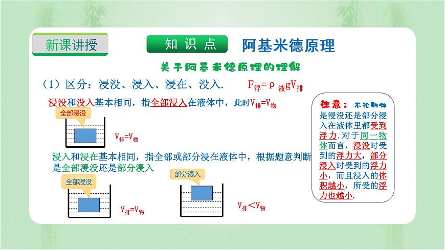 第9-2課阿基米德原理-八年級(jí)物理下冊(cè)同步備課系列(滬粵版)課件PPT第8頁(yè)