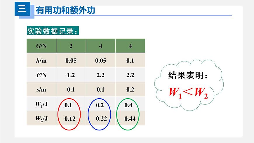 12-3機械效率(課件)八年級物理下冊同步精品備課(人教版)第6頁